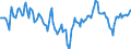 Indicator: Market Hotness:: Median Days on Market Day in Gainesville, GA (CBSA)