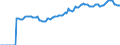 Indicator: Market Hotness:: Median Listing Price in Gainesville, GA (CBSA)