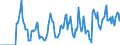 Indicator: Market Hotness:: Supply Score in Gainesville, GA (CBSA)