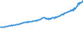 Indicator: Total Quarterly Wages in Gainesville, GA (MSA): 