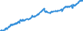 Indicator: Civilian Labor Force in Gainesville, GA (MSA): 