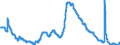 Indicator: Unemployment Rate in Gainesville, GA (MSA): 