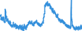 Indicator: Unemployment Rate in Gainesville, GA (MSA): 