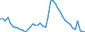 Indicator: Unemployment Rate in Gainesville, GA (MSA): 