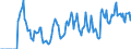 Indicator: Market Hotness: Hotness: Market Hotness: Hotness: Score in Gainesville, GA (CBSA)