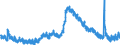 Indicator: Unemployed Persons in Gainesville, GA (MSA): 