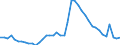 Indicator: Unemployed Persons in Gainesville, GA (MSA): 