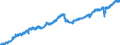 Indicator: Employed Persons in Gainesville, GA (MSA): 