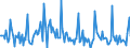 Indicator: Market Hotness: Page View Count per Property: in Gainesville, GA (CBSA)