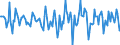 Indicator: Housing Inventory: Median Days on Market: Month-Over-Month in Gainesville, GA (CBSA)