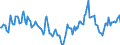 Indicator: Housing Inventory: Median Days on Market: Year-Over-Year in Gainesville, GA (CBSA)