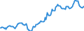 Indicator: Housing Inventory: Median: Listing Price in Gainesville, GA (CBSA)