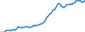 Indicator: Housing Inventory: Median: Listing Price per Square Feet in Gainesville, GA (CBSA)