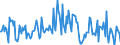 Indicator: Housing Inventory: Median: Listing Price per Square Feet Month-Over-Month in Gainesville, GA (CBSA)