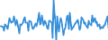 Indicator: Housing Inventory: Median: Home Size in Square Feet Month-Over-Month in Gainesville, GA (CBSA)