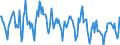 Indicator: Housing Inventory: New Listing Count: in Gainesville, GA (CBSA)