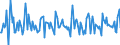 Indicator: Housing Inventory: New Listing Count: Month-Over-Month in Gainesville, GA (CBSA)