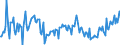 Indicator: Housing Inventory: New Listing Count: Year-Over-Year in Gainesville, GA (CBSA)