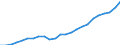 Indicator: Total: Quantity Indexes for Real GDP for Gainesville, GA (MSA)