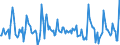 Indicator: Housing Inventory: Pending Listing Count: Month-Over-Month in Gainesville, GA (CBSA)