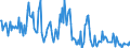 Indicator: Housing Inventory:: Price Increased Count in Gainesville, GA (CBSA)