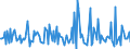 Indicator: Housing Inventory:: Price Increased Count Month-Over-Month in Gainesville, GA (CBSA)