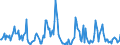 Indicator: Housing Inventory:: Price Increased Count Year-Over-Year in Gainesville, GA (CBSA)