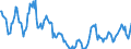 Indicator: Housing Inventory:: Price Reduced Count in Gainesville, GA (CBSA)