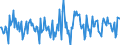 Indicator: Housing Inventory:: Price Reduced Count Month-Over-Month in Gainesville, GA (CBSA)