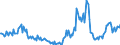 Indicator: Housing Inventory:: Price Reduced Count Year-Over-Year in Gainesville, GA (CBSA)