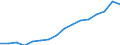 Indicator: Real: Personal Income for Gainesville, GA (MSA)