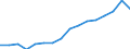 Indicator: Real: Per Capita Personal Income for Gainesville, GA (MSA)