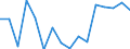 Indicator: Regional Price Parities:: Goods for Gainesville, GA (MSA)