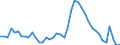 Indicator: Housing Inventory: Active Listing Count: GA (MSA)