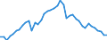 Indicator: Housing Inventory: Active Listing Count: ty, GA (MSA)