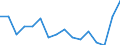 Indicator: Housing Inventory: Active Listing Count: g in Macon, GA (MSA)