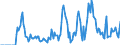 Indicator: Housing Inventory: Active Listing Count: GA (CBSA)