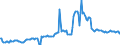 Indicator: Housing Inventory: Average Listing Price: in Macon, GA (CBSA)