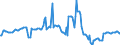 Indicator: Housing Inventory: Average Listing Price: Year-Over-Year in Macon, GA (CBSA)