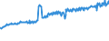 Indicator: Average Weekly Wages for Employees in: Federal Government Establishments in Macon, GA (MSA)