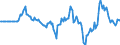 Indicator: Market Hotness: Hotness Rank in Macon, GA: (MSA)