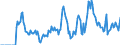 Indicator: Market Hotness: Hotness: Market Hotness: Hotness: Score in Macon, GA (CBSA)