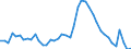 Indicator: Unemployed Persons in Macon-Bibb County, GA (MSA): 