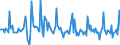 Indicator: Market Hotness: Page View Count per Property: in Macon, GA (MSA)