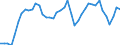 Indicator: All Employees:: Trade, Transportation, and Utilities in Macon-Bibb County, GA (MSA)