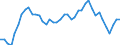 Indicator: All Employees:: Retail Trade in Macon-Bibb County, GA (MSA)