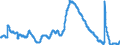 Indicator: Unemployment Rate in Macon, GA (MSA): 