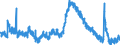 Indicator: Unemployment Rate in Macon, GA (MSA): 