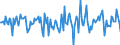 Indicator: Market Hotness: Median Days on Market in Macon, GA: (MSA)