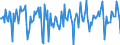 Indicator: Market Hotness: Median Days on Market in Macon, GA: (MSA)